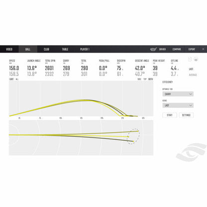 Foresight GC Quad Launch Monitor